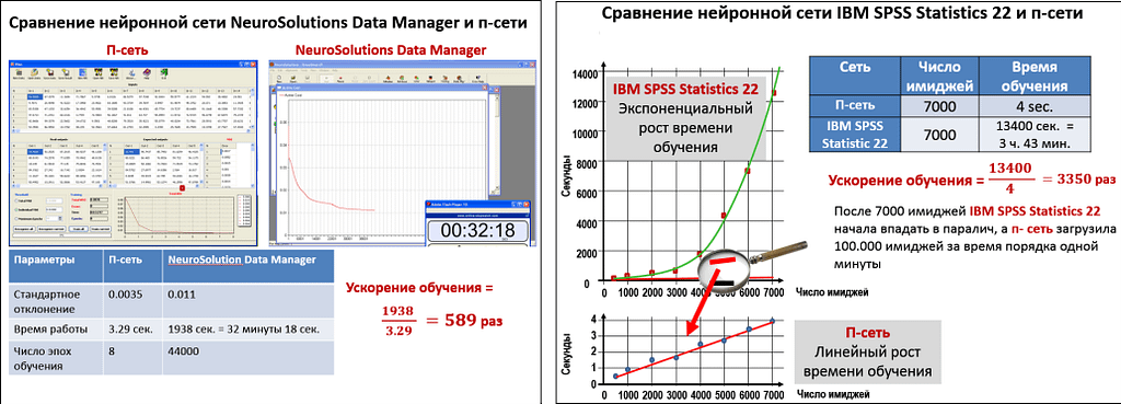 Новая эра в развитии информационных технологий. Диаграмма 6