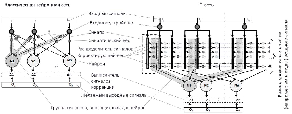 Новая эра в развитии информационных технологий. Диаграмма 4