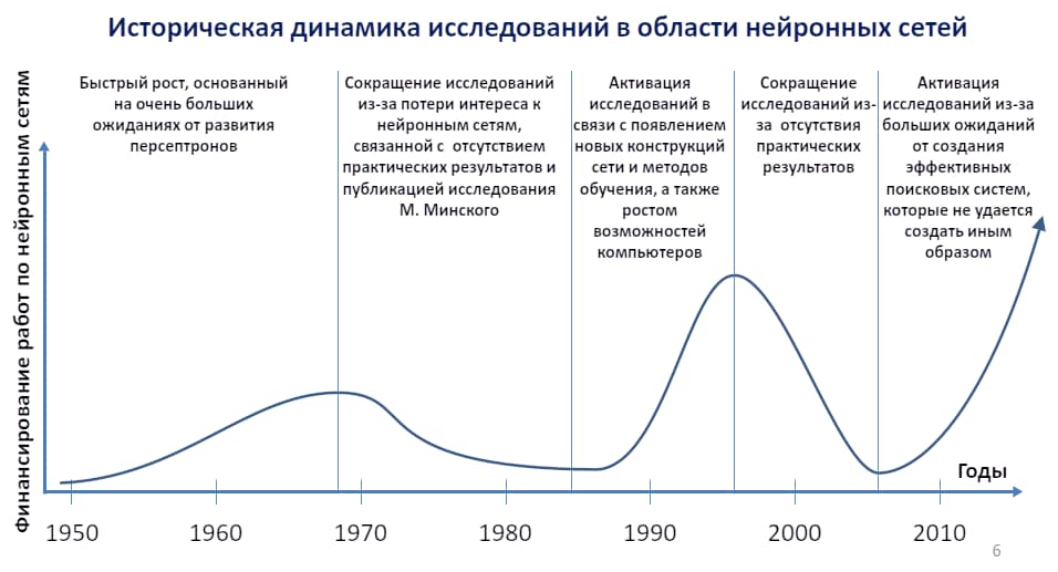 Новая эра в развитии информационных технологий. Диаграмма 3